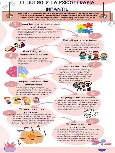 Preguntas y Respuestas sobre la Psicoterapia Infantil y la Terapia del Juego
