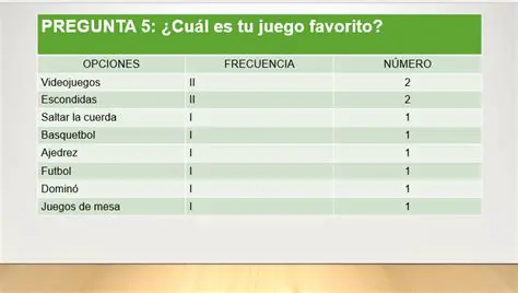 Preguntas y Respuestas sobre la Tabla Completa