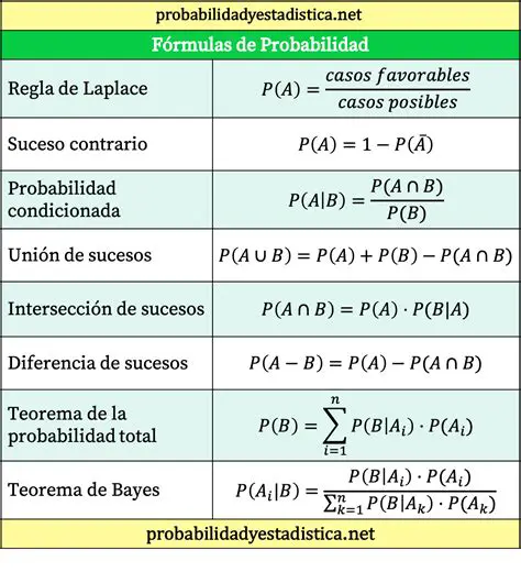 Probabilidad de que Solo Sucedan A o B