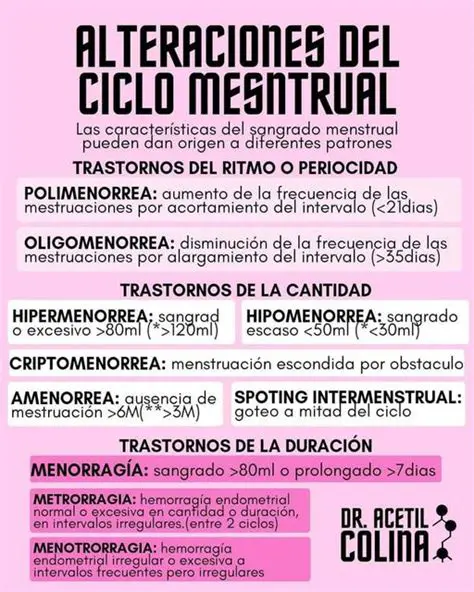 Problemas de Ciclo Menstrual