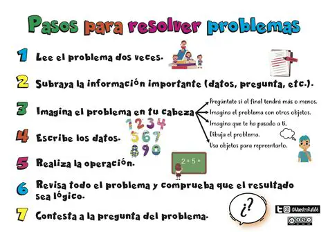 Procedimientos para Resolver Problemas con la XFA
