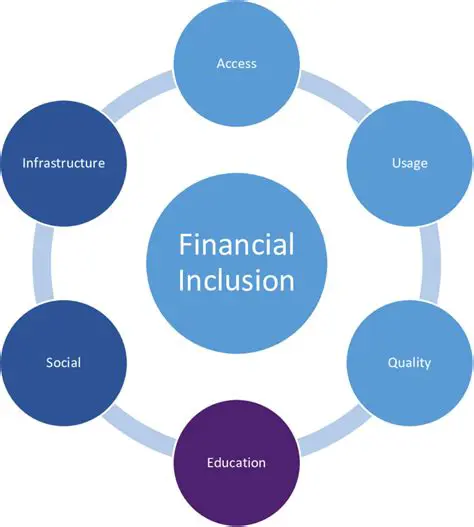 Promote financial inclusion