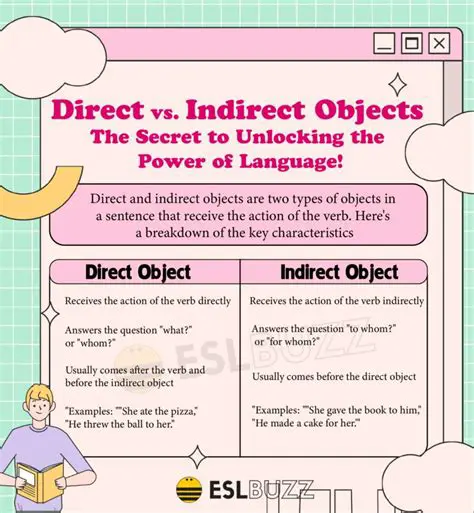 Pronume de obiect indirect