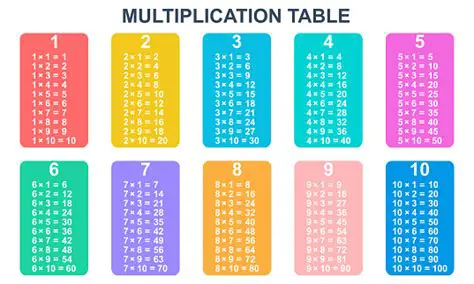 Proprietate de multiplicare