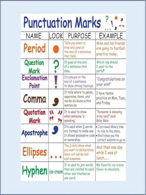 Punctuation Rules to Remember