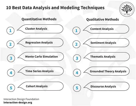 Quantitative Methods and Data Analysis