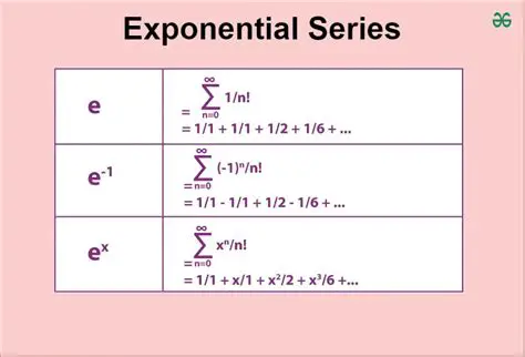 Real and Exponential Formats