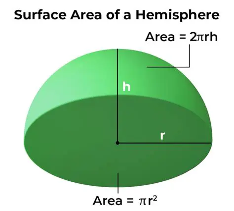 Recalling the Formula for Surface Area