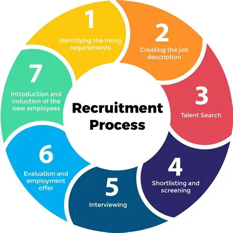 Recruitment of new personnel
