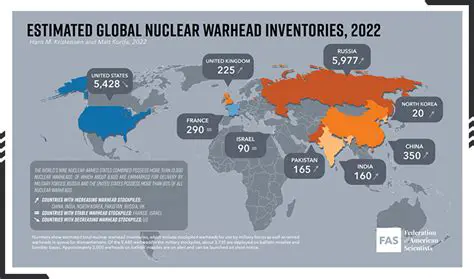Reduced risk of nuclear war