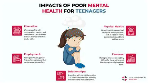Reducing the risk of mental health problems