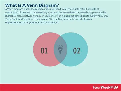 Representing the Information in a Venn Diagram