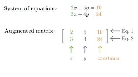 Representing the System as a Matrix