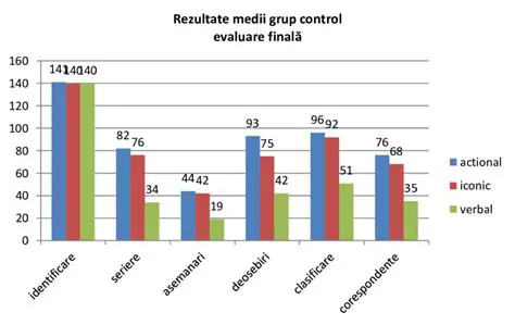 Reprezentarea Problemei Grafic