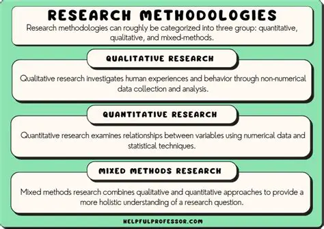Research should be conducted to identify other factors that contribute to stigma