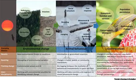 Responsive to Environmental Changes