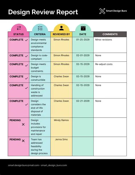 Review the Report Creation Page