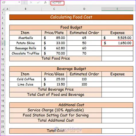 Revised Food Expenses Calculation
