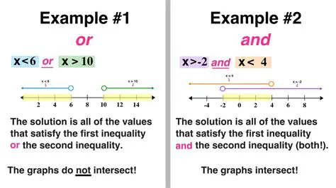 Rewriting the Inequality to Match the Options