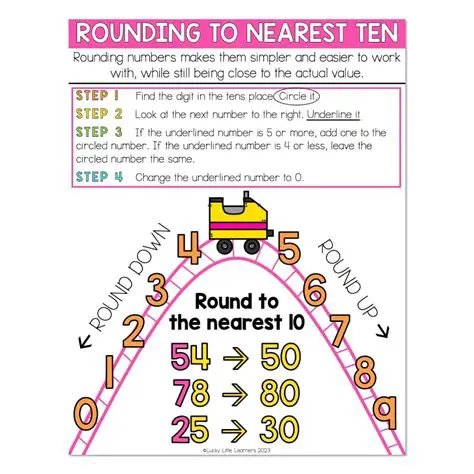 Rounding the Area to the Nearest Square Foot