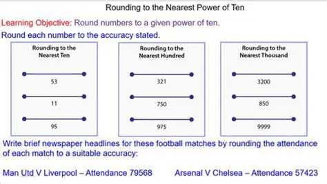 Rounding to the nearest power of 10