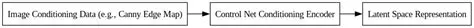 Sample Code for Control Net Conditioning