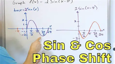 Scale and Shift the Basis Function