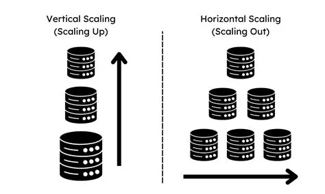 Scaling up the application of local specific production facilities