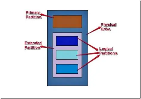Securely overwrites and destroys all data on physical drive or logical partition