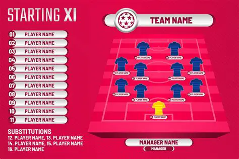 Selecting Your Starting Team