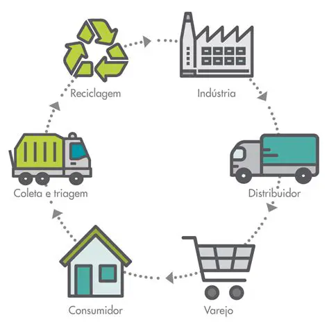 Separar os pontos de consumo