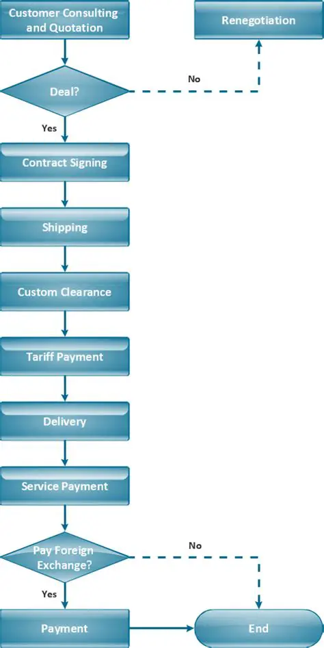Sequence and Import Capabilities