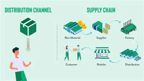 Shorten the distribution chain
