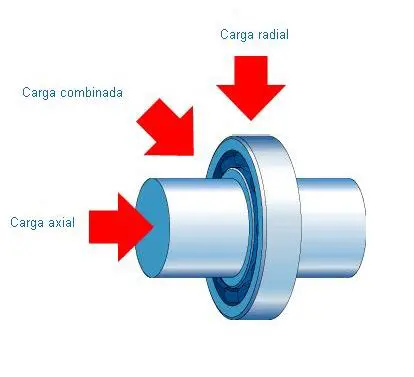 Significado da Carga do Corpo