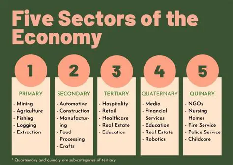 Significance in the Economy