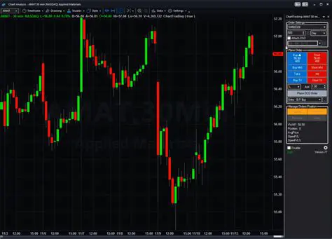 Simulated Trades and Chart Analysis