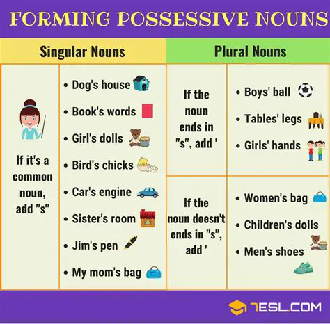 Singular Possessive Pronouns