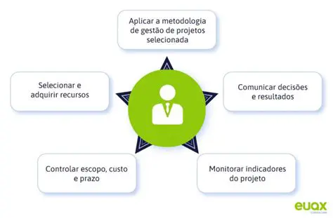Sistemas de gerenciamento de projetos