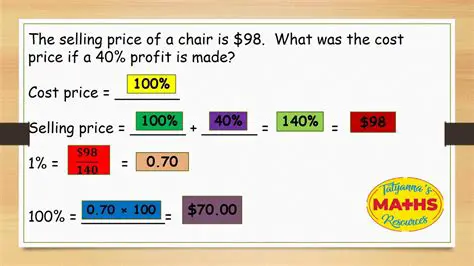 Solving for the Cost Price