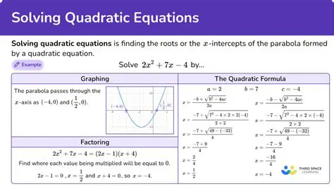 Solving the Quadratic Equations