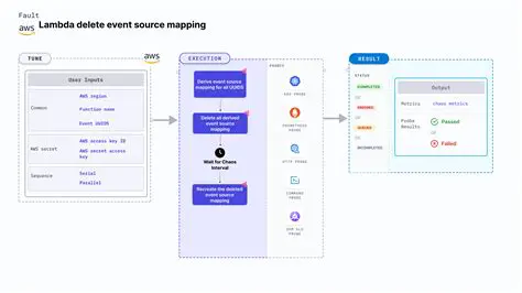 Source Code and Kind Mapping