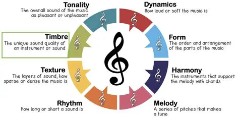 Special Level Sounds and Music