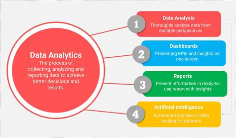 Start by analyzing the data