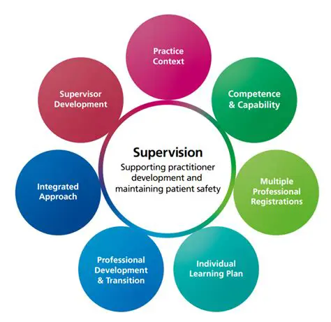 Strengthen the regulations and practices of supervision in the bankruptcy process