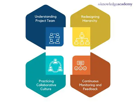Structured group collaboration