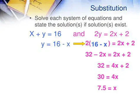 Substituting the Solution into the Equation