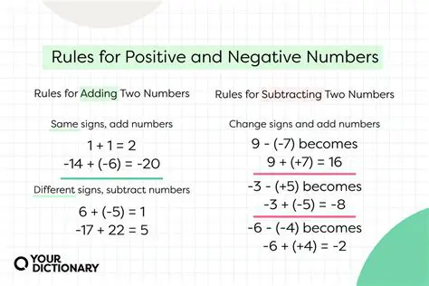 Subtracting a negative number