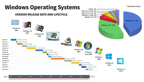 Support for all versions of Windows