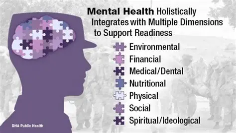 Support for multiple dimensions