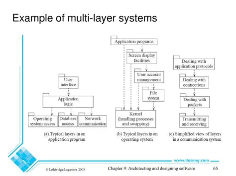 Support for multiple layer systems